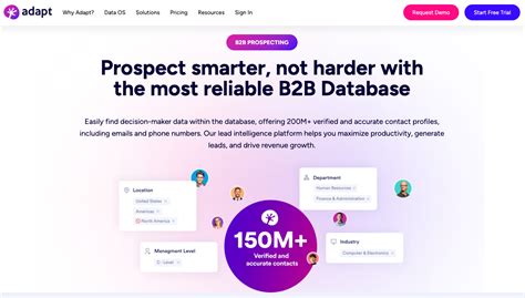 adapt.io pricing|Adapt Pricing, Alternatives & More 2024 .